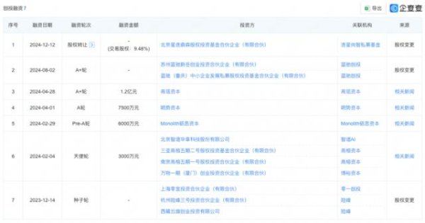 十大股票杠杆排名 融了3个亿的张月光，就做出了个“AI播客播放器”？