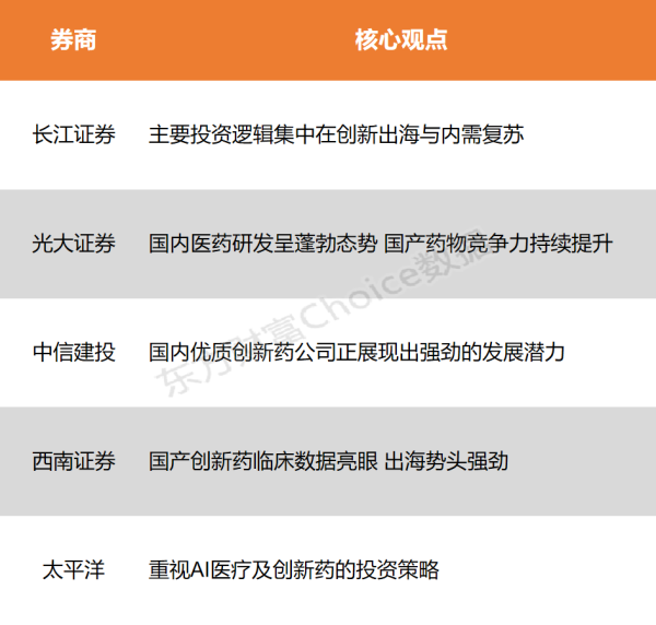 在线股票配资配资网站 【风口研报】国内医药研发呈蓬勃态势 投资逻辑集中在两个方向